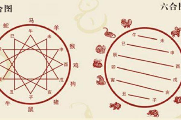 属相相配:揭示十二属相之间的命理秘辛 属相相配:揭示十二属相之间的命理秘辛