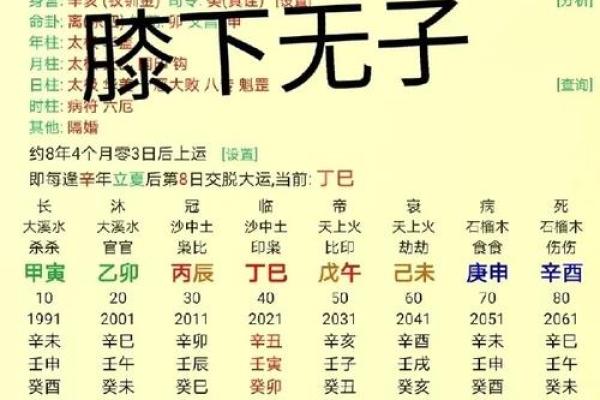 揭示伤官克子命的奥秘：命理与生活的深刻连接