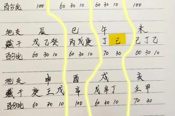 揭示命理之奥秘：最佳干支组合详解与分析