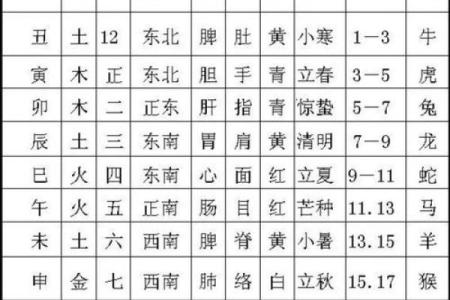 属土命羊的五行分析与灵性补充指南