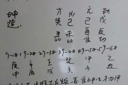 三月二十九日出生者的命运与性格解析