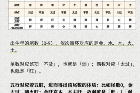 农历初七出生的人命格解析：命理与人生的深刻联系