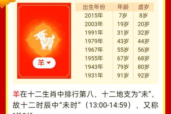 生肖羊54岁后命格分析:人生新篇章的开启与机遇 生肖羊54岁后命格分析:人生新篇章的开启与机遇