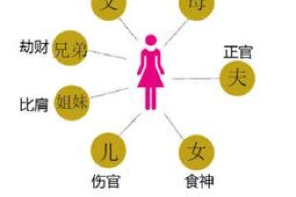 男命八字妻宫被冲的深刻解析与应对策略 男命八字妻宫被冲的深刻解析与应对策略