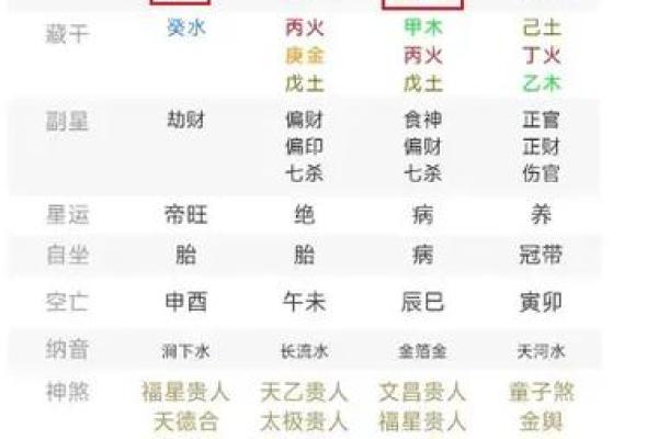 男命八字妻宫被冲的深刻解析与应对策略 男命八字妻宫被冲的深刻解析与应对策略