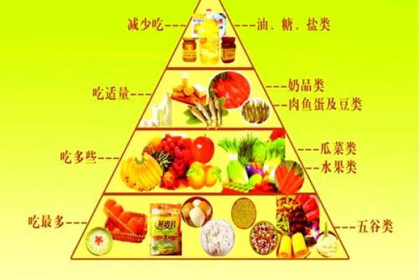 山头火命的猪女：最佳饮食指南，让你健康成长！