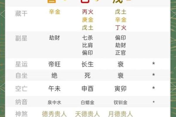 揭示八字中的秘密：如何识别可能家暴的男命特征