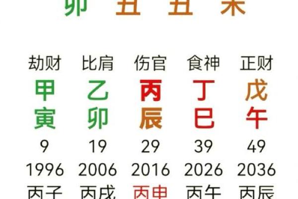 揭秘乙木命:探寻乙木命忌神的深层影响与解读 揭秘乙木命:探寻乙木命忌神的深层影响与解读