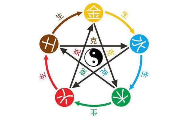 分析如何通过五行命理判断不适合拜佛的人群