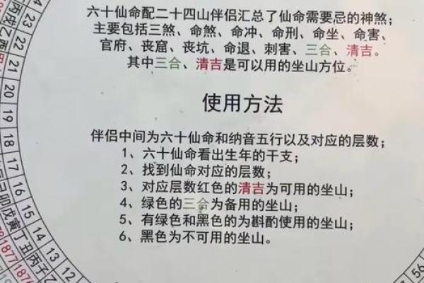 壬寅仙命:选择适合的山向,让灵位安宁与家族兴旺 壬寅仙命:选择适合的山向,让灵位安宁与家族兴旺