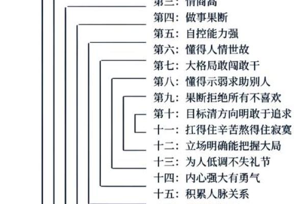 身主天梁命格解析：探寻命理中的智慧与潜能