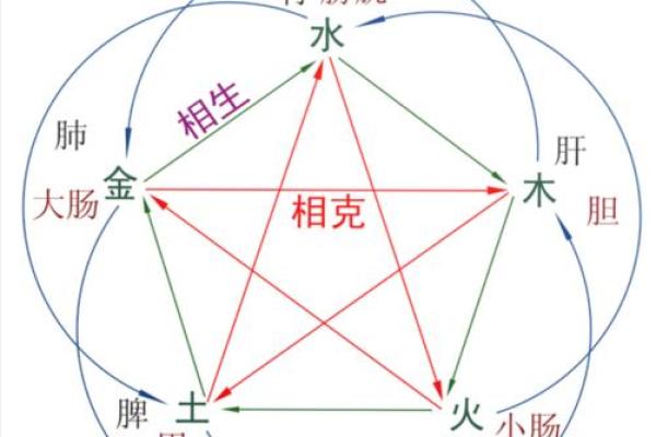 女人命里木多缺金，如何解开命理之謎？