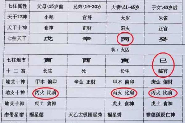 揭示死亡命格：如何通过八字看透生死之理