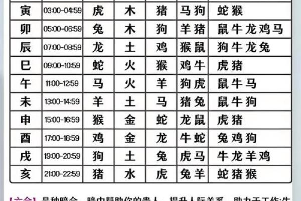 根据出生年份分析男孩命运，从生肖看人生的不同轨迹