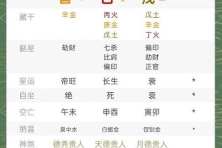 揭示八字中的秘密：如何识别可能家暴的男命特征