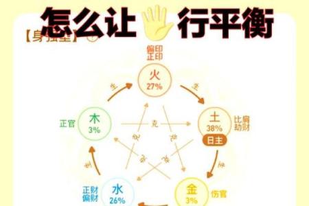 如何通过命理学解析个体命格中的木元素缺失与补充方法