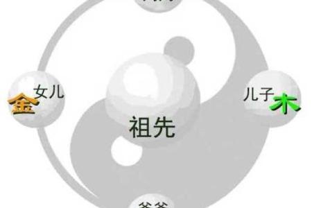 如何看八字五行，揭示你的命运之道