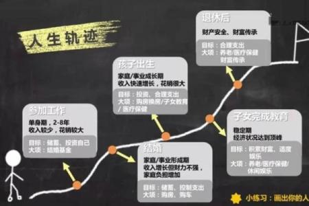 如何查自己属于什么命女，让你更懂自己的人生轨迹