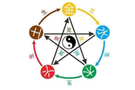 分析如何通过五行命理判断不适合拜佛的人群