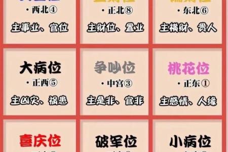 男九宫女六宫的命理解析：探秘命运的神秘力量与人生方向
