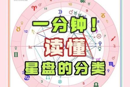 适合学习命理的命盘解析：让你找到通往命理之道的钥匙