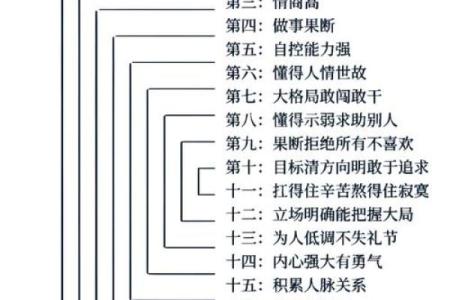 身主天梁命格解析：探寻命理中的智慧与潜能