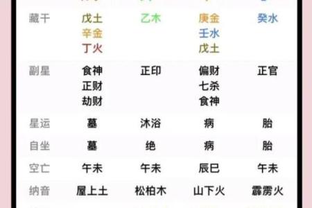 女人命里木多缺金，如何解开命理之謎？