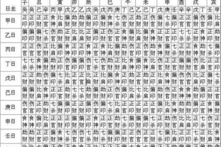 揭示死亡命格：如何通过八字看透生死之理