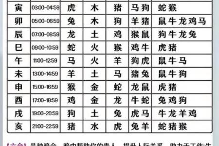 根据出生年份分析男孩命运，从生肖看人生的不同轨迹