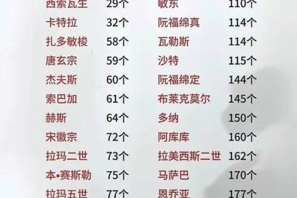 三月二十三出生的人：命运与个性的奥秘探究