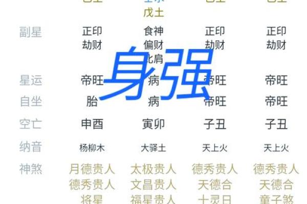分析八字：如何判断一个人的身强身弱命格