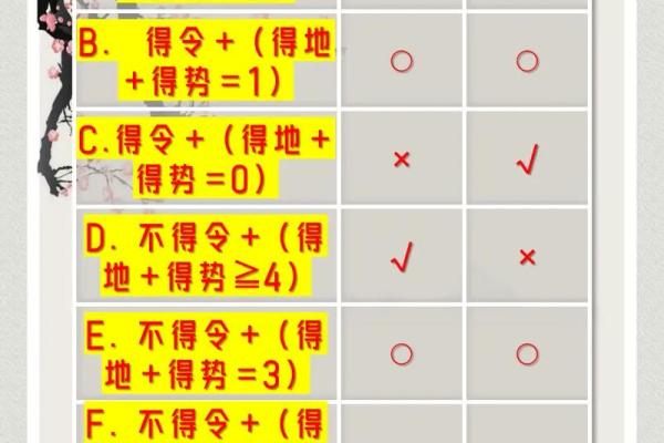 分析八字：如何判断一个人的身强身弱命格