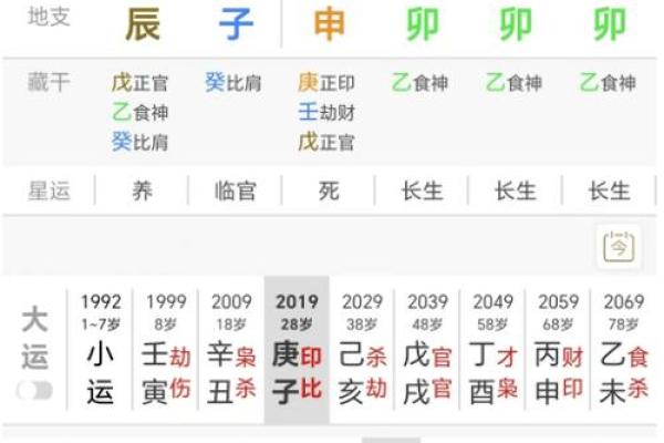 认识伤官命格女人：智慧与魅力的结合之道