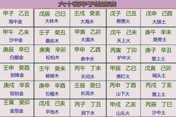 石榴木命与其他命理的完美搭配解析 石榴木命与其他命理的完美搭配解析