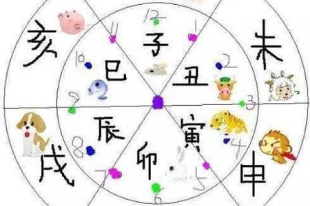 根据时辰出生，命运的贵贱与秘密探寻