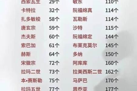 三月二十三出生的人：命运与个性的奥秘探究