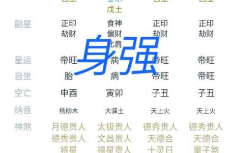 分析八字：如何判断一个人的身强身弱命格