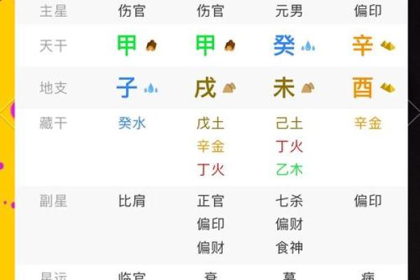 揭秘八字断命:如何通过八字理解女性命运 揭秘八字断命:如何通过八字理解女性命运