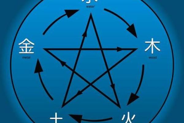 沙中土命如何选择行业才能更好发展？