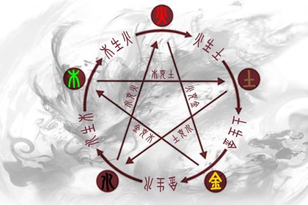 木命人士适合的绳子颜色与风水搭配指南 木命人士适合的绳子颜色与风水搭配指南