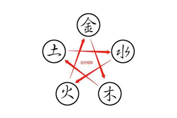 木命人士适合的绳子颜色与风水搭配指南 木命人士适合的绳子颜色与风水搭配指南