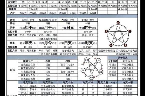 三月农历十三日命理解析：属于你的命运密码与宇宙奥秘