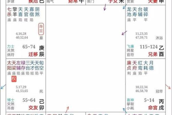 男命七杀的寓意与子女运势解析 男命七杀的寓意与子女运势解析