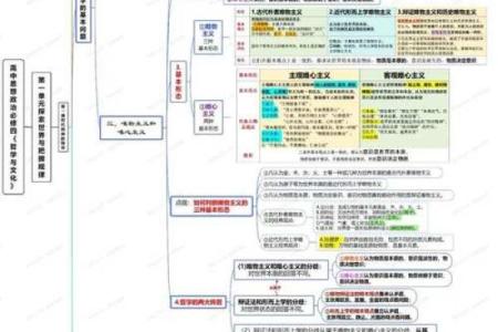 《上等命与下等命：探索命运的深层哲学》
