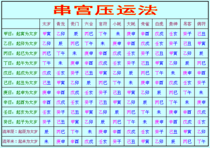 揭秘朱雀命格：如何运用命理提升人生运势！