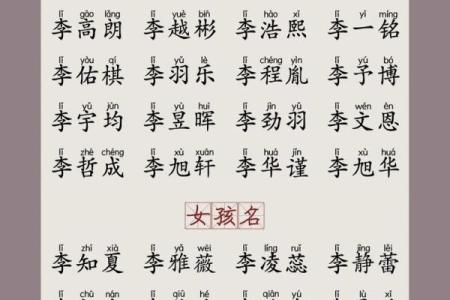 男孩女孩命理揭秘：如何为宝宝选择合适的名字
