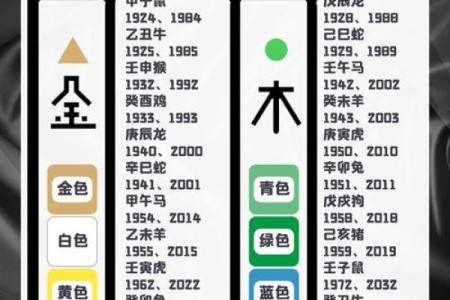 命理解析：甲午与乙未的沙中金，探秘命运之道与人生智慧的交织