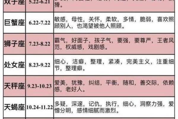 解密你自己的星座命运:如何测私人星座之谜! 解密你自己的星座命运:如何测私人星座之谜!