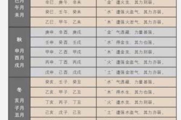 女命羊刃时柱：象征力量与独立的命理解析