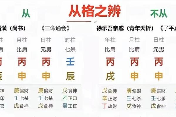 揭秘男命七杀与生肖的神秘关联，让你了解命理的奥秘！